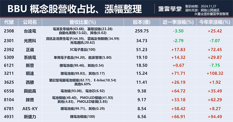 BBU是什麼?與UPS差在哪裡?BBU概念股、簡介一次看