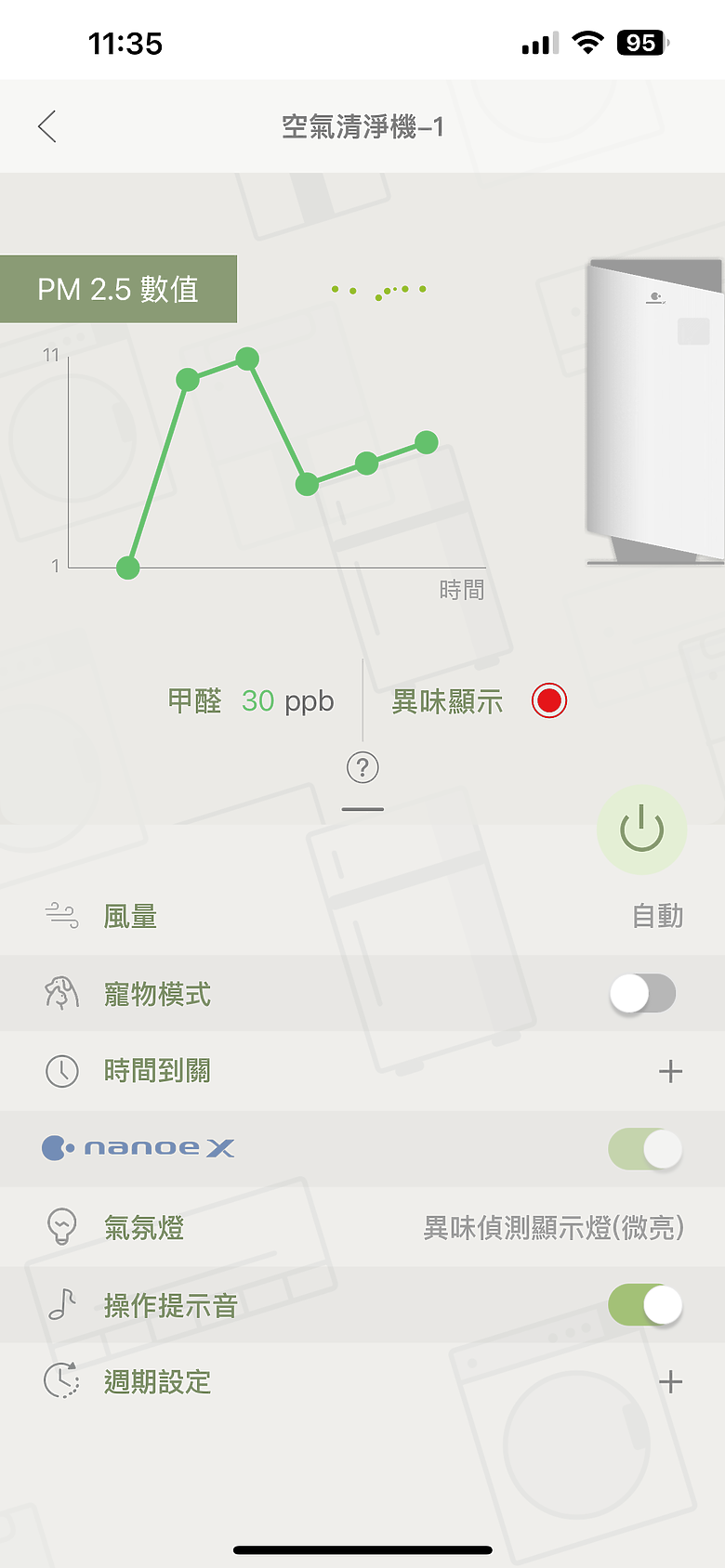擁有 Panasonic F-P90MH 空氣清淨機的幸福日常