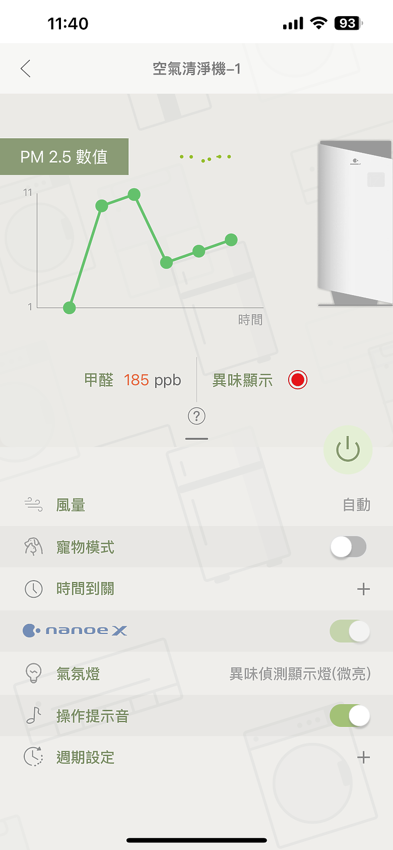 擁有 Panasonic F-P90MH 空氣清淨機的幸福日常
