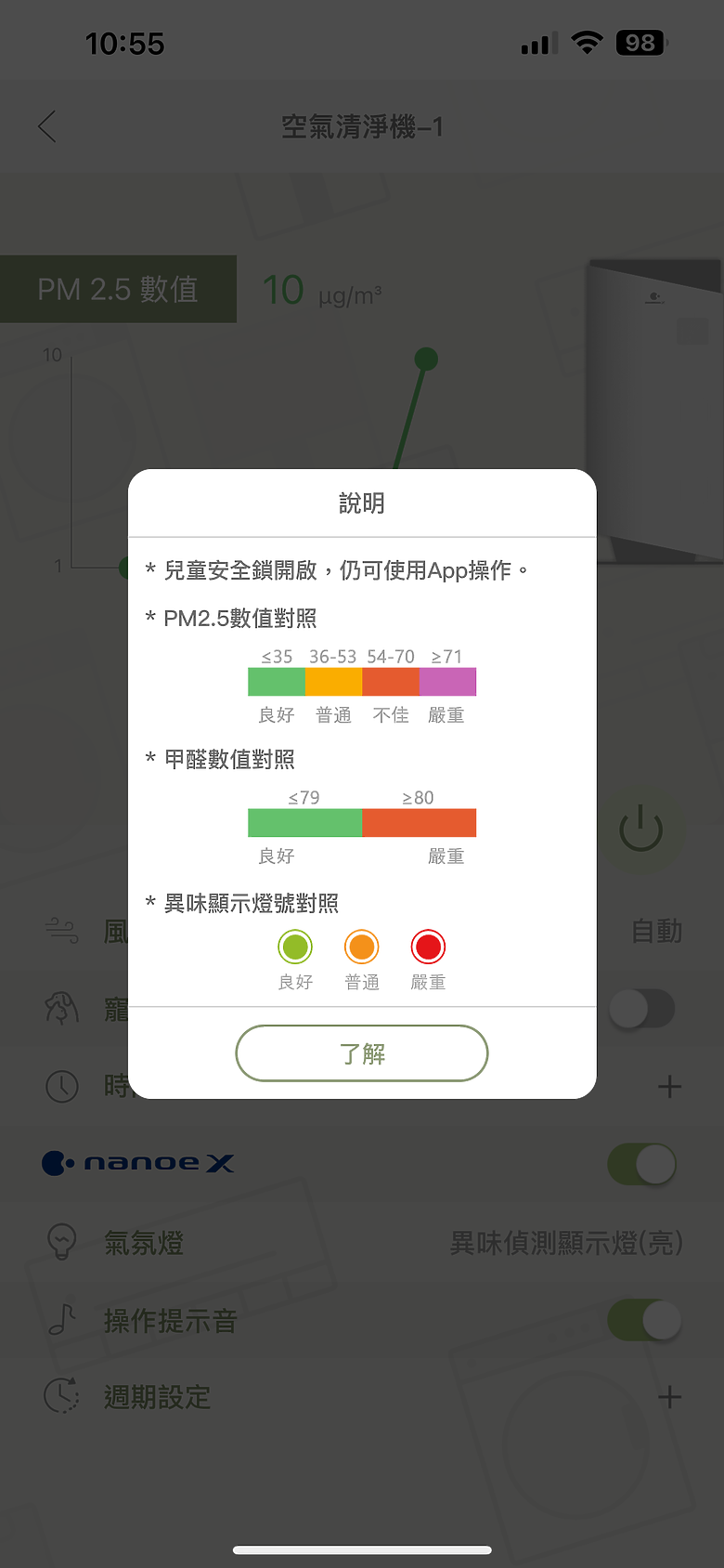 點我看大圖 擁有 Panasonic F-P90MH 空氣清淨機的幸福日常