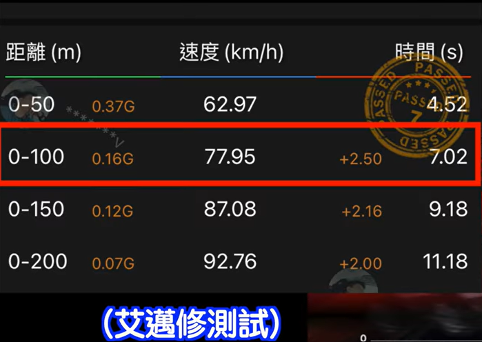 近期RTS R試駕重點整理