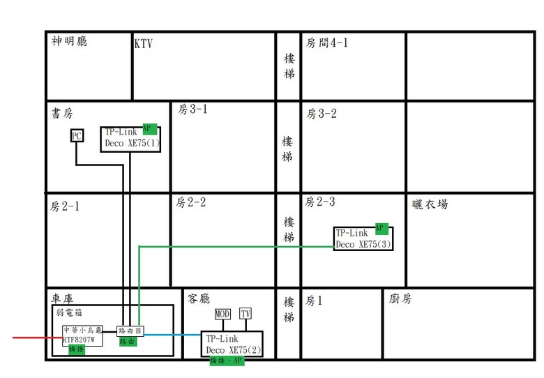 請教透天WIFI整合成MESH