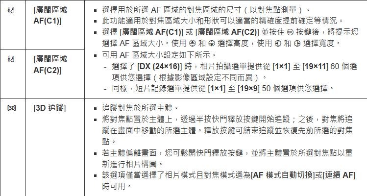 尼康NIKON Z50II二代新機評測