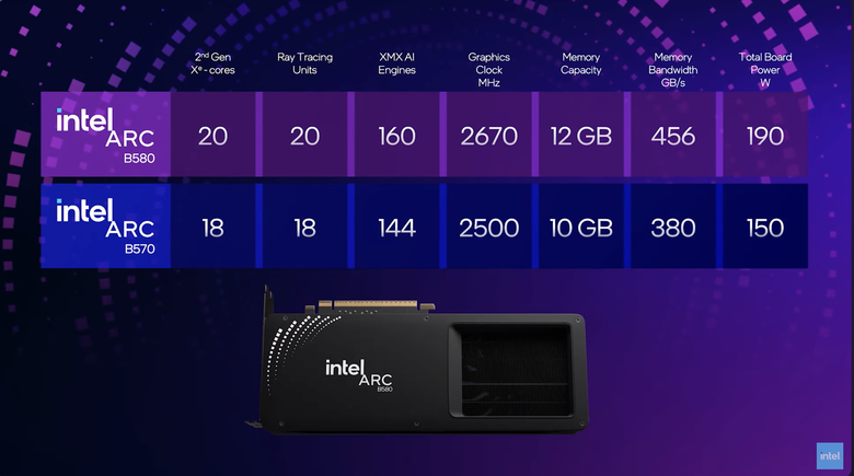 Intel 推出新世代 Arc B580／B570 獨立顯卡 以 249 美元價格突入 1440p 解析度遊戲市場