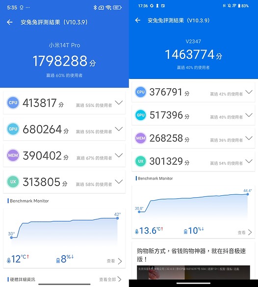 小米14T Pro / vivo V40 Pro攝錄比較｜徠卡與蔡司的中階之爭！
