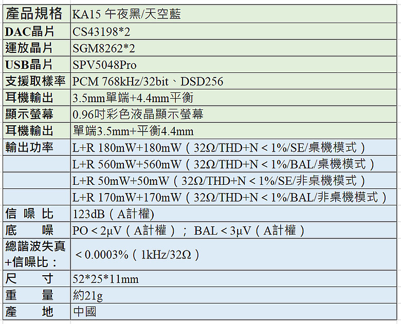 [開箱評測] FiiO KA15 隨身型解碼耳機轉換器~小巧精美卻蘊藏絕美聲音