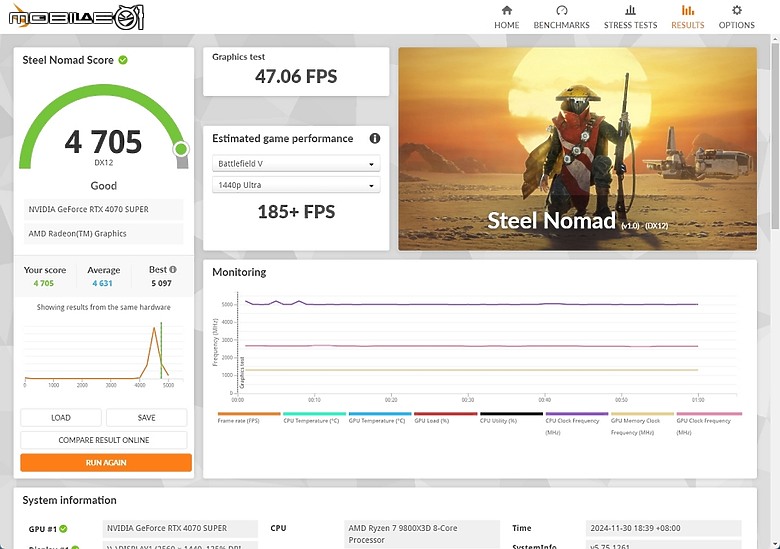 [開箱] 技嘉 X870I AORUS PRO ICE 白色小鷹