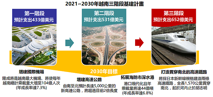 錢進越南股市完全攻略
