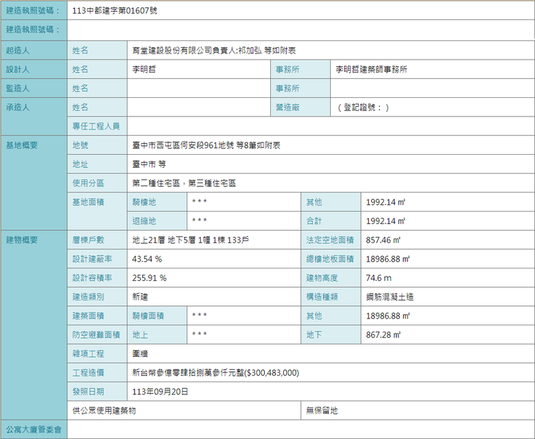 育堂建設：西屯何安段961，台灣大道x何厝街口附近
