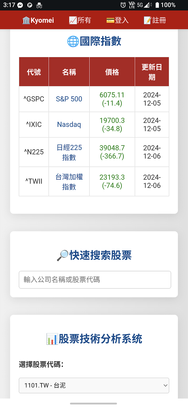 點我看大圖 最近我試著做了一個技術線解析工具