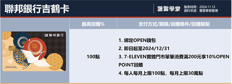 2024年7-11信用卡攻略!7-11可以刷卡嗎?8張神卡推薦!