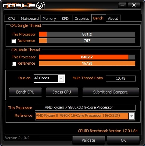 [開箱] 技嘉 X870I AORUS PRO ICE 白色小鷹