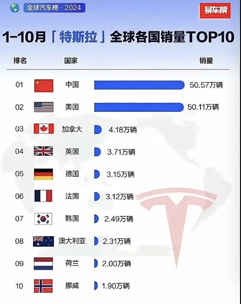 2025年預估新能源車滲透率將達到 46.7%