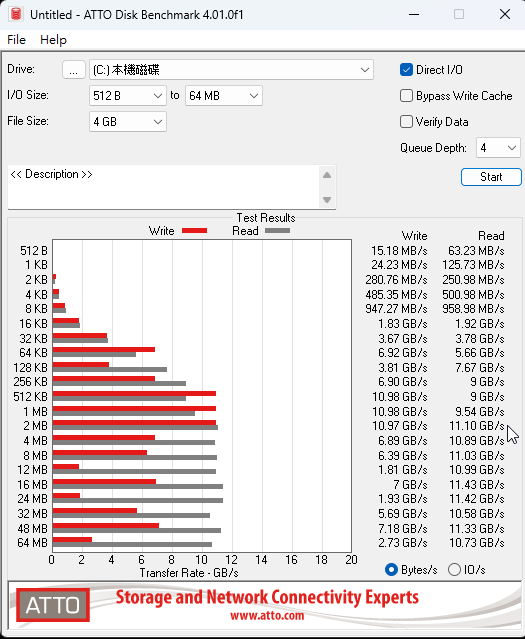 【新電腦開箱】美光 Crucial T705 PCIe Gen 5 SSD 2TB 真的是快啊！