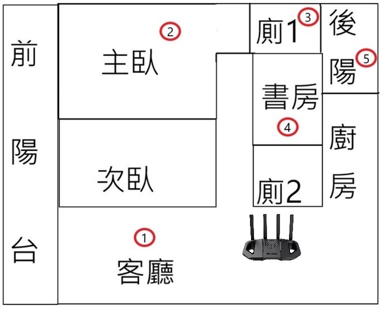 炫酷有型，效能不俗，TUF Gaming BE3600 雙頻 WiFi 7 電競路由器開箱試用