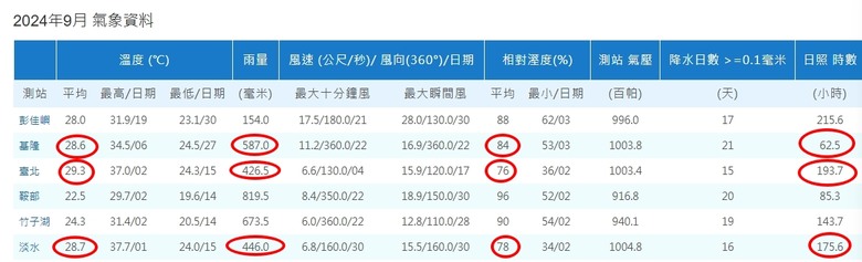 點我看大圖