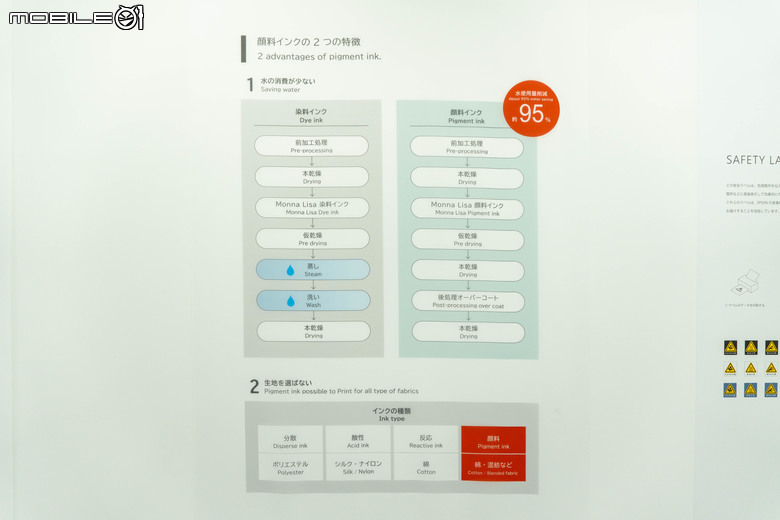 點我看大圖 【採訪】印布料、印衣服、印馬克杯不稀奇、就連榻榻米、木質紋路與油畫表面紋路都印!EPSON 展示以特殊列印機材實現不受限的創意