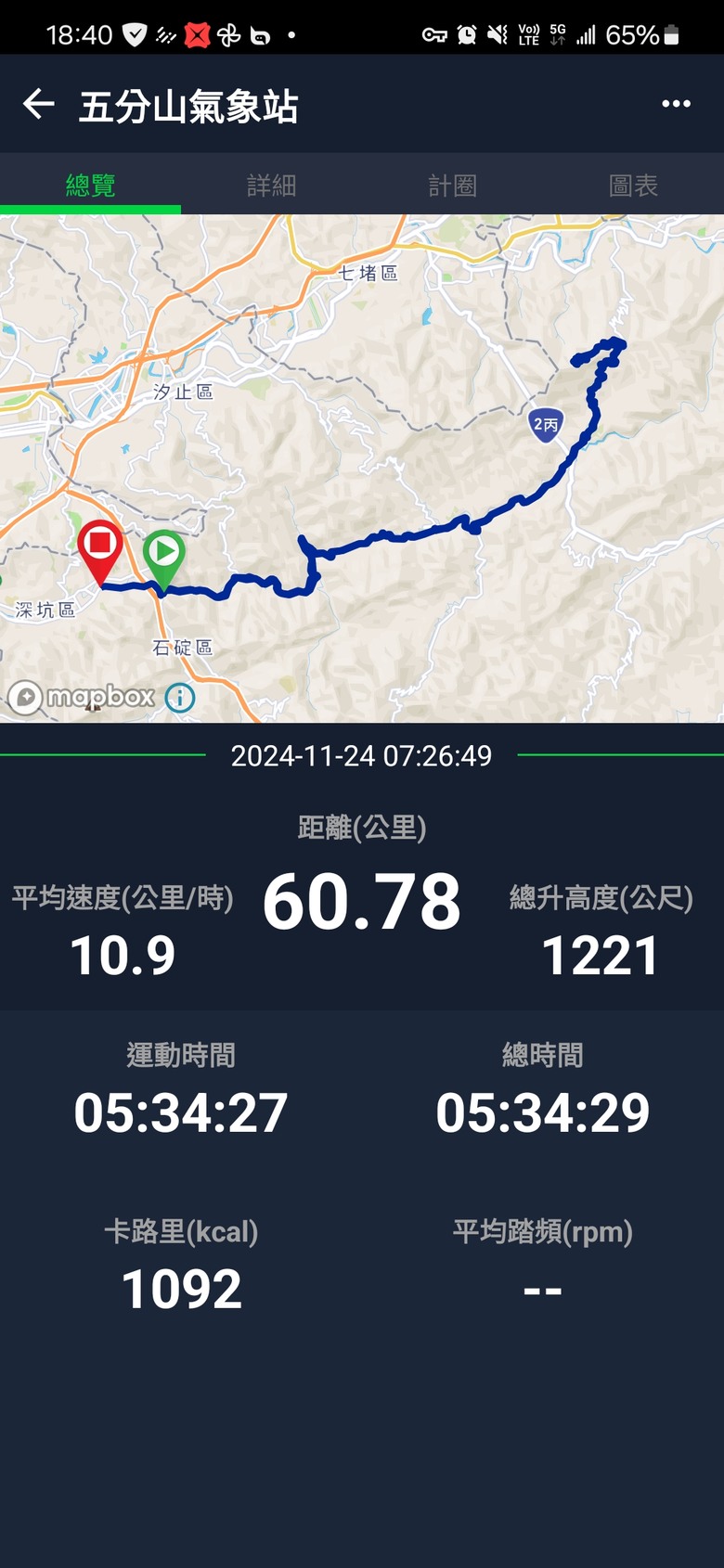 《心得》帶領另一半進入單車 & Bryton Rider 17開箱文