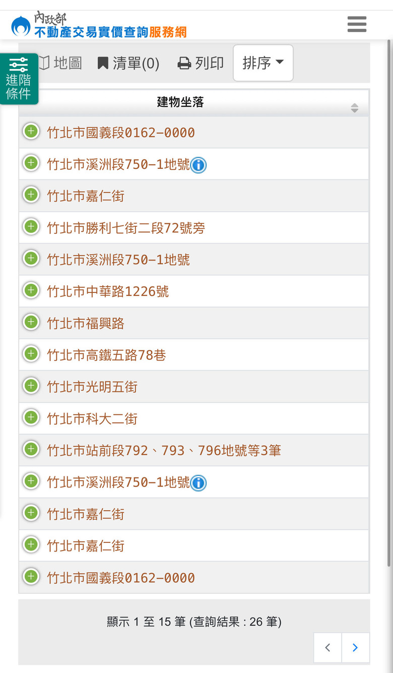 無視限貸！竹南預售屋成交量會不會太狂！
