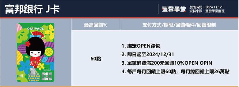 2024年7-11信用卡攻略!7-11可以刷卡嗎?8張神卡推薦!