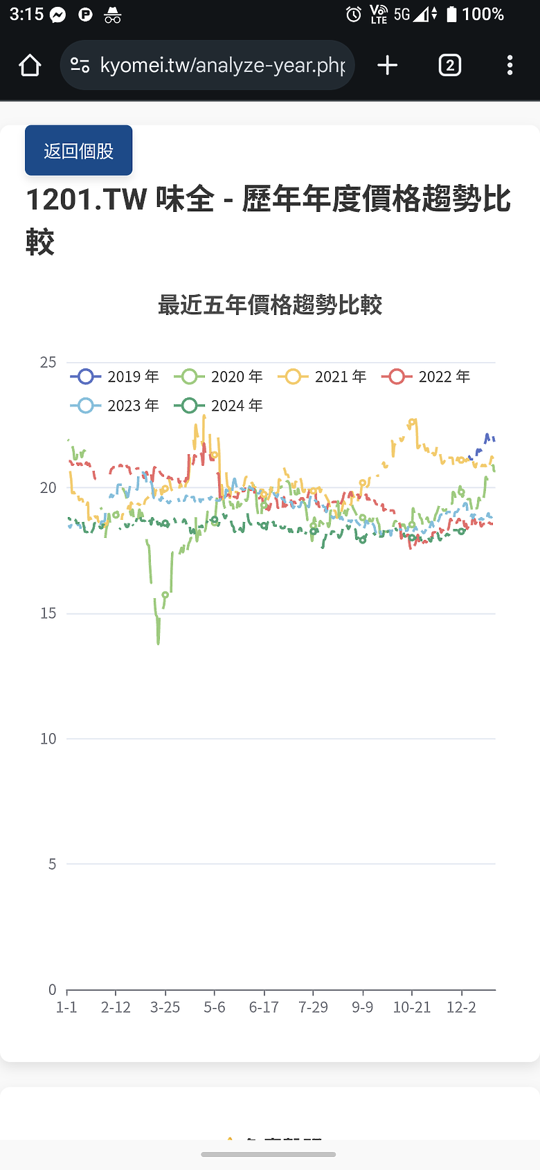 點我看大圖 最近我試著做了一個技術線解析工具
