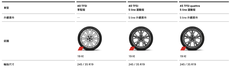 資訊分享|全新 Audi A4・A4 Avant 2024 年式|設計革新,駕馭不凡