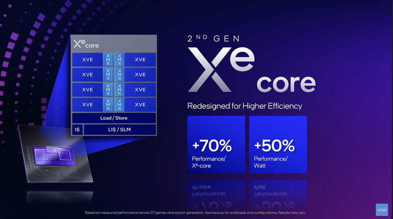 Intel 推出新世代 Arc B580／B570 獨立顯卡 以 249 美元價格突入 1440p 解析度遊戲市場