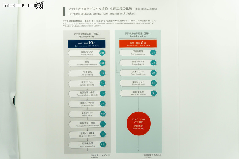 點我看大圖 【採訪】印布料、印衣服、印馬克杯不稀奇、就連榻榻米、木質紋路與油畫表面紋路都印!EPSON 展示以特殊列印機材實現不受限的創意