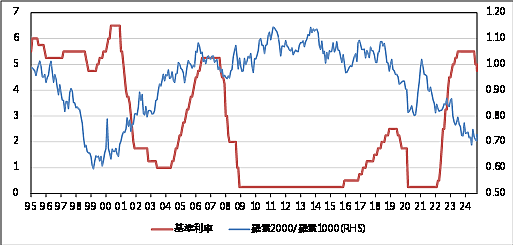 2025川普新經濟的四大投資契機