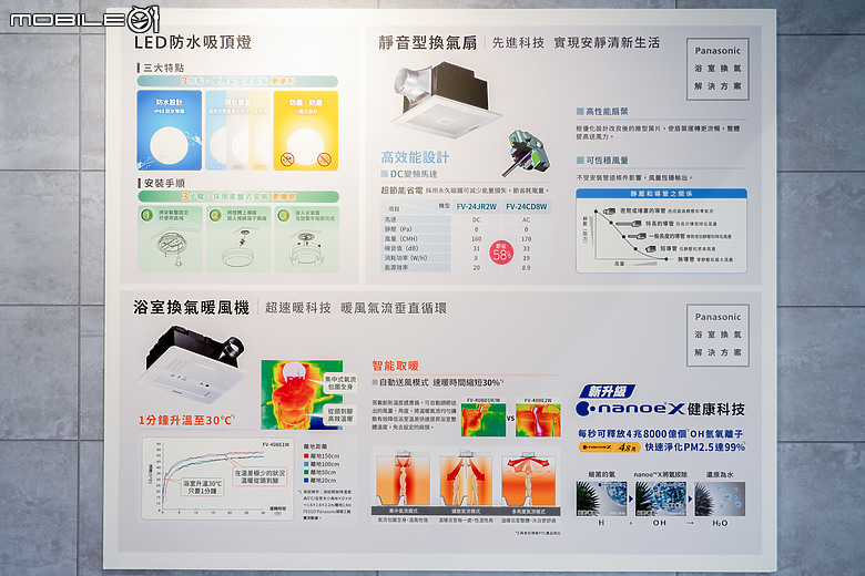 【採訪】Panasonic 台北國際建材展秀智慧美學 提升空間效率打造匠心之居！