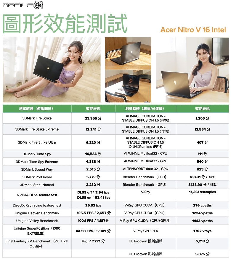 點我看大圖 Acer Nitro V 16 Intel 實測報告|入門級 AI 電競筆電的超值之選