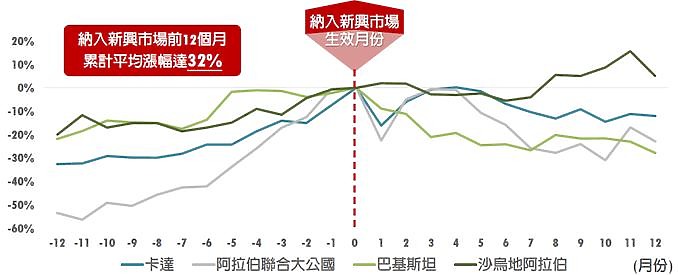 錢進越南股市完全攻略