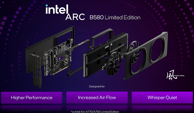 點我看大圖 Intel Arc B580搭載XeSS 2對比A750、4060Ti效能解析