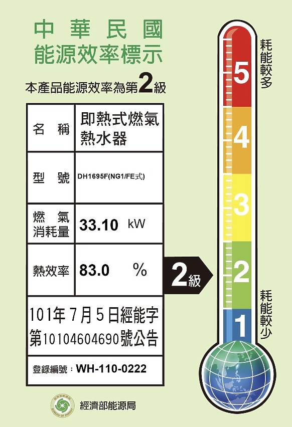 【紙上談兵－櫻花VS海爾】熱水器多了渦輪增壓是否有效？運作噪音是否惱人？