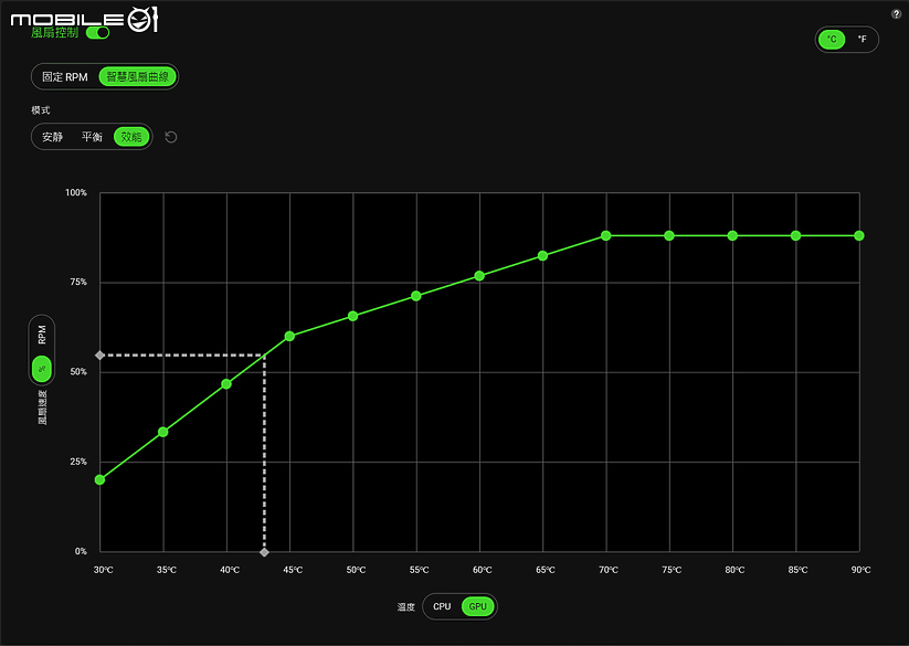 Razer Laptop Cooling Pad 實測｜14-18 全尺寸筆電支援與適應性智慧散熱技術