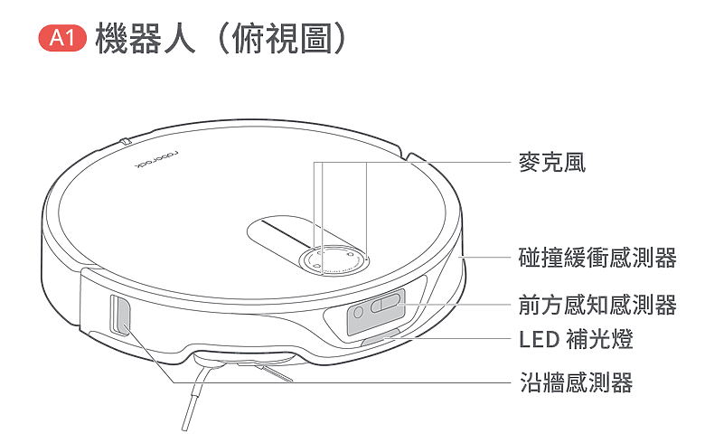 【新品開箱】Roborock Qrevo Slim AI 超薄雙臂黑武士