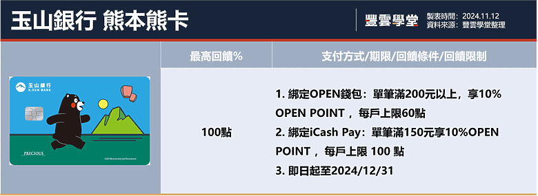 2024年7-11信用卡攻略!7-11可以刷卡嗎?8張神卡推薦!