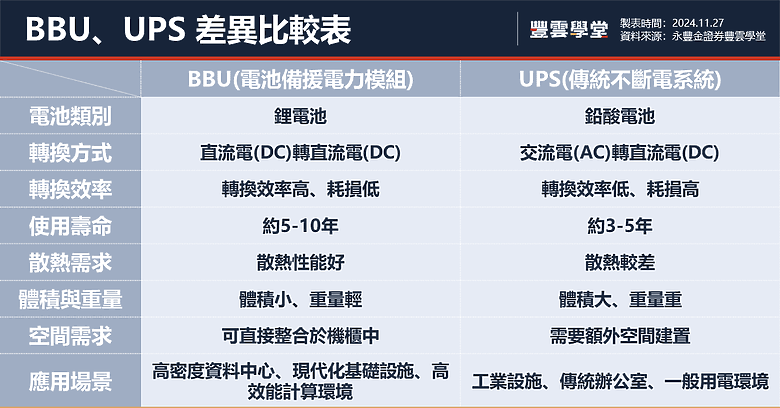 BBU是什麼?與UPS差在哪裡?BBU概念股、簡介一次看