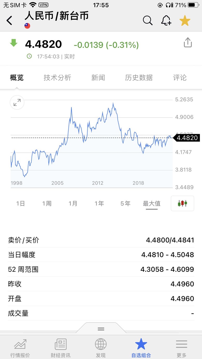 2025人民幣大崩塌人民幣的貶值會超過人們的想像中國將真正出現恐慌性資金外逃(第2頁) - Mobile01