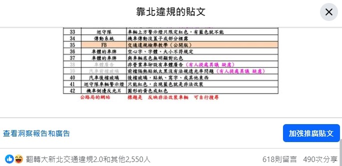 2024年最新公路局反映非法改裝，需要驗車，有哪些可檢舉? 圖表一次看完