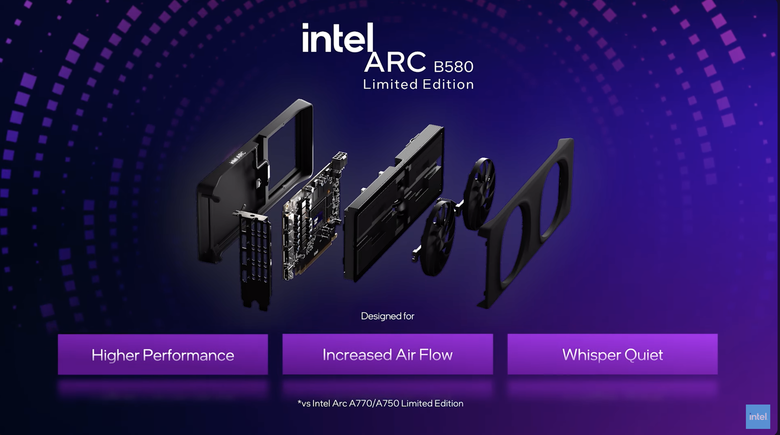 Intel 推出新世代 Arc B580／B570 獨立顯卡 以 249 美元價格突入 1440p 解析度遊戲市場