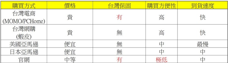 2025 最新 Meta Quest 3/3S 全攻略:購買方式與優惠、30 美元推薦碼/推介碼、配件與遊戲解析!