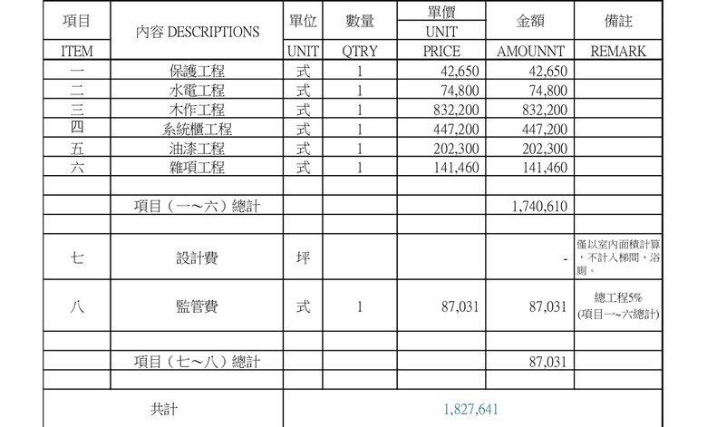 [台南] 裝潢報價單請益