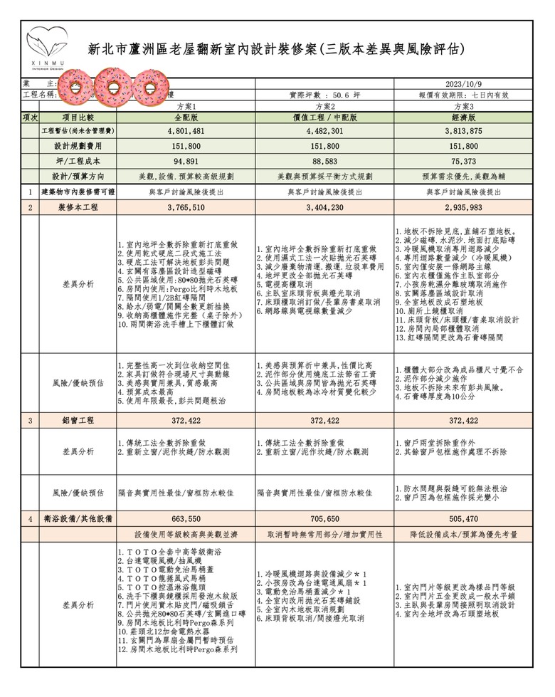 【開箱】三十年台北老屋翻新，兒子新婚人口變化後的大改造過程分享～～（ By： 鈊沐裝修設計 ）