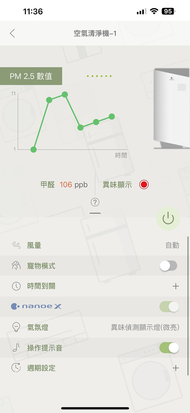 擁有 Panasonic F-P90MH 空氣清淨機的幸福日常