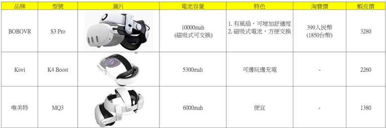 2025 最新 Meta Quest 3/3S 全攻略:購買方式與優惠、30 美元推薦碼/推介碼、配件與遊戲解析!
