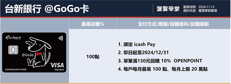 2024年7-11信用卡攻略!7-11可以刷卡嗎?8張神卡推薦!