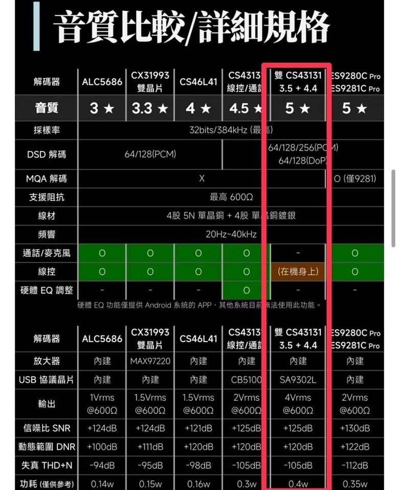 type-c DAC & 台座DAC選擇
