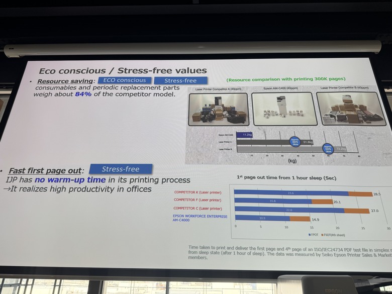【採訪】用行動電源就能啟動的大型印表機 EPSON 再度展現商用噴墨的節能與運用彈性