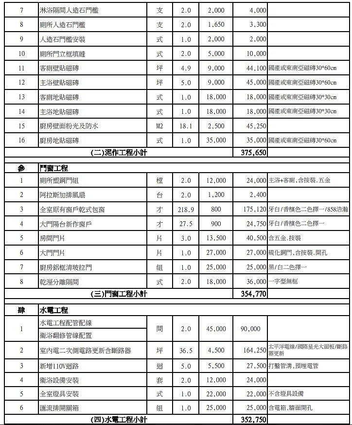 古屋翻新報價單請益